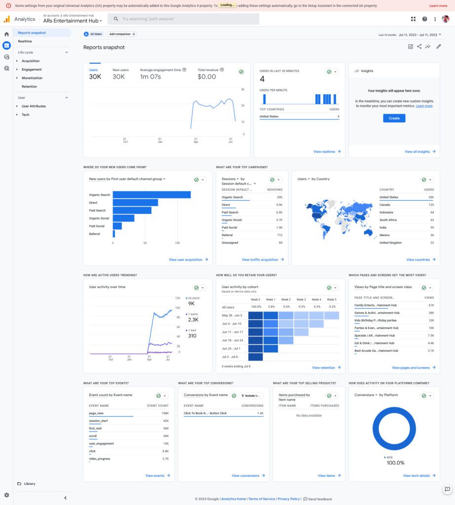 Google Analytics Reports